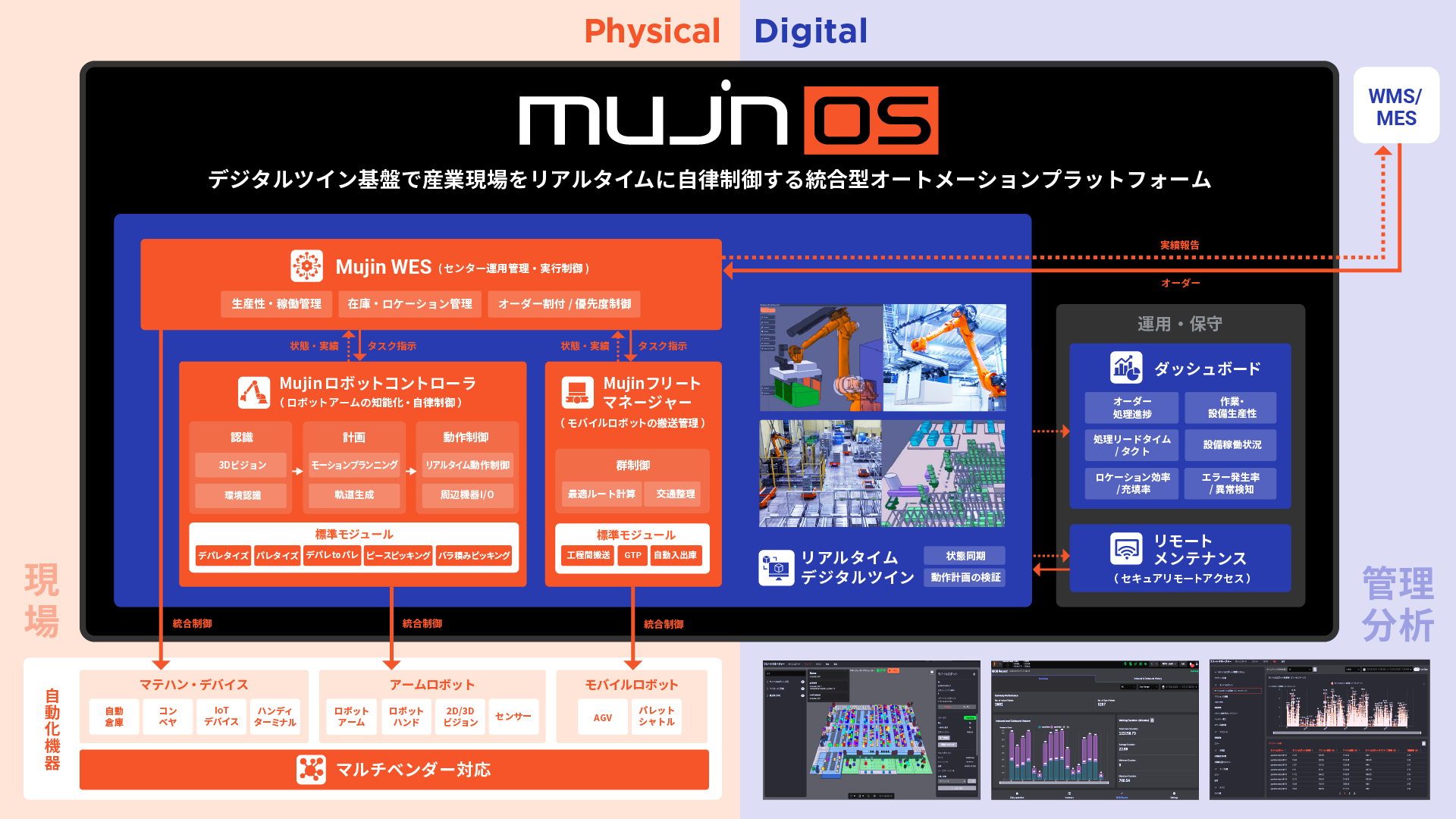 MujinOSの全体図