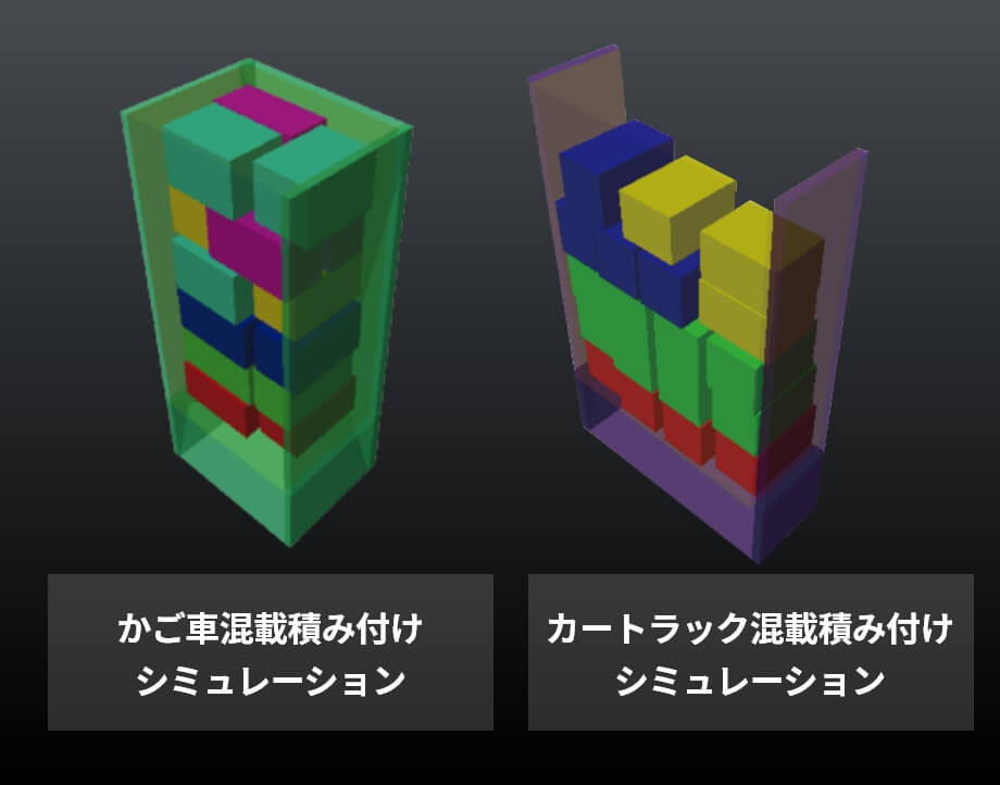 積載効率の良い積み付けを自動で実行