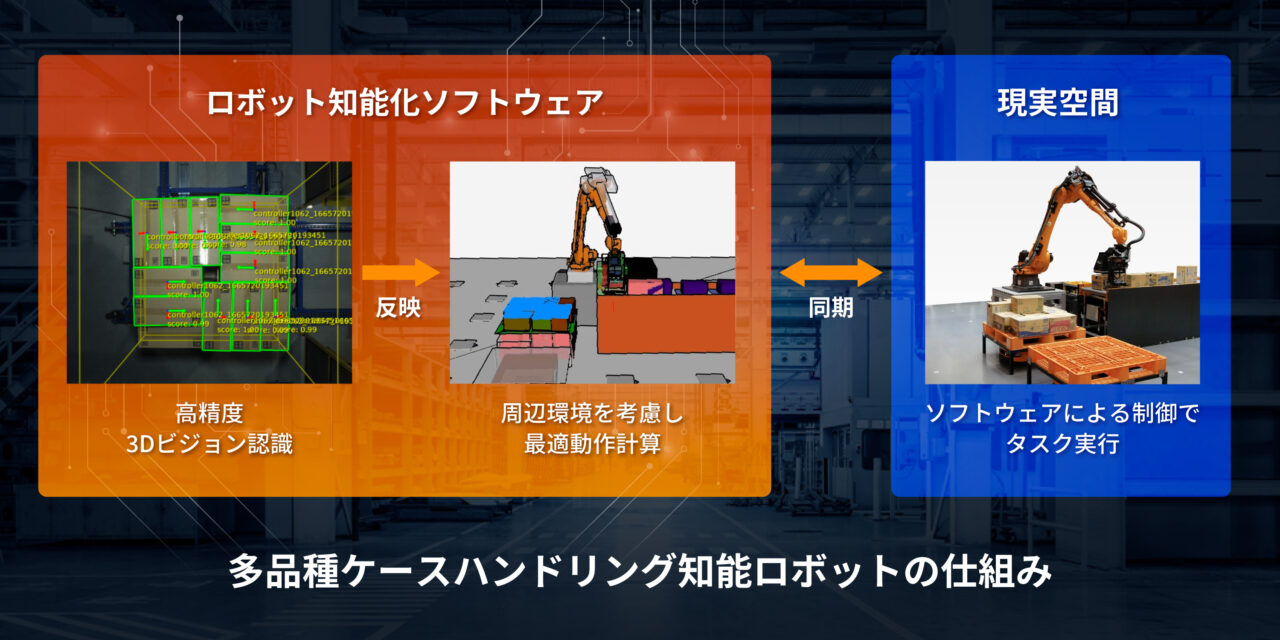 知能ロボットとAGV連携による多品種ケースハンドリングシステムが「第